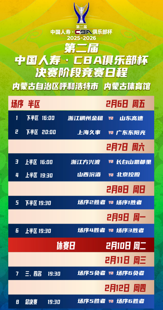 开云APP-CBA按下暂停键，俱乐部杯赛开战，8队打7天争冠军，杜锋再斗卢伟